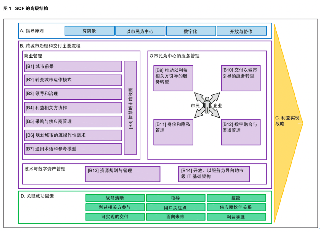 平台级解决方案，平安给深圳的智慧工具箱