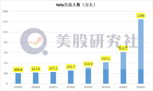 透过招股书，还原一个真实"中东小腾讯"Yalla