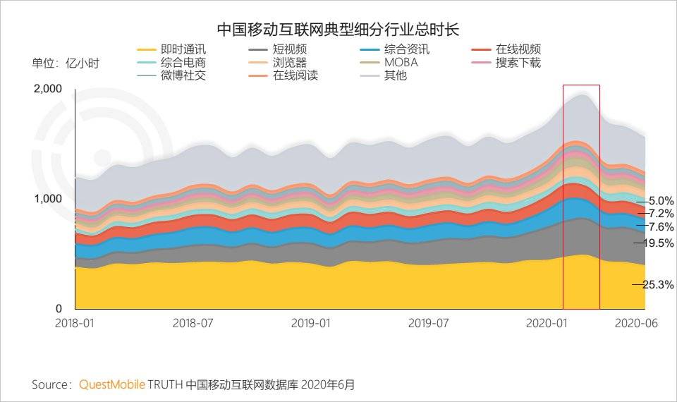 微信“话题标签”：六度理论与二度理论的“兼容”悖论