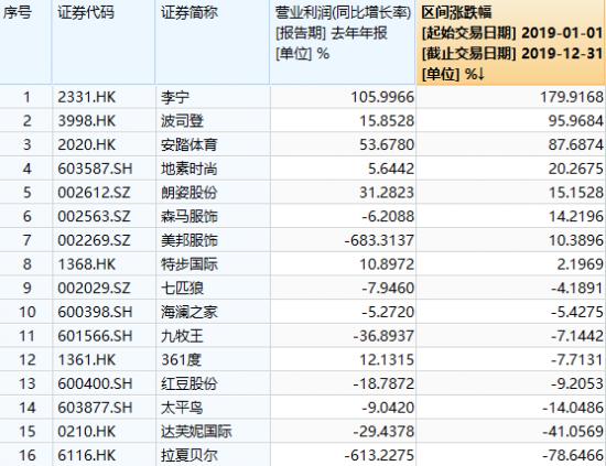 距离剩者为王，服饰企业还要跨过很多道坎