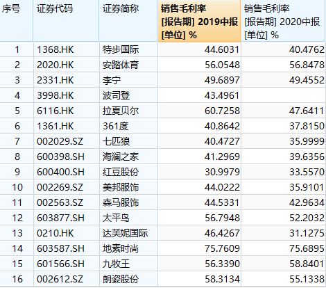 距离剩者为王，服饰企业还要跨过很多道坎