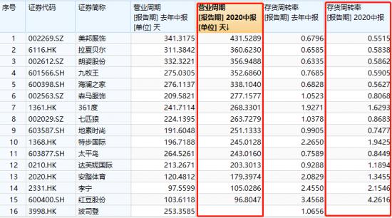 距离剩者为王，服饰企业还要跨过很多道坎