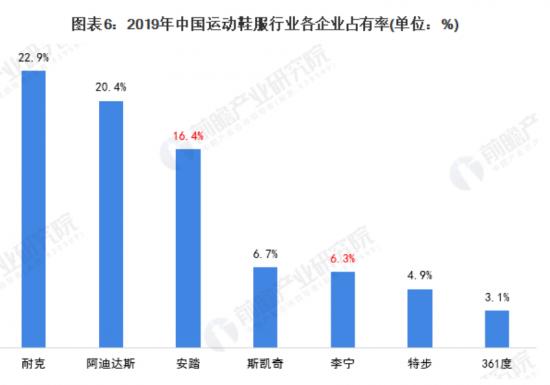 距离剩者为王，服饰企业还要跨过很多道坎