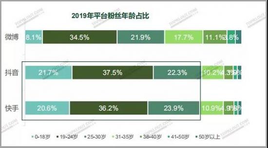 对短视频寄予厚望，但市场还有微博的席位吗？