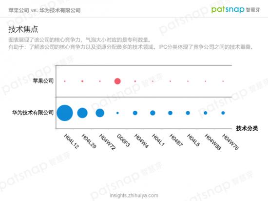 昨夜无人喝彩，苹果的创新力真的到顶了吗？