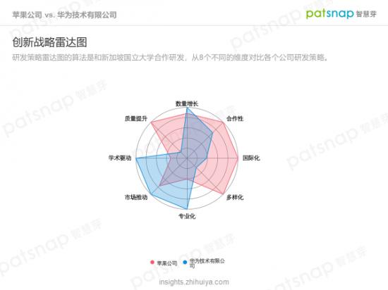 昨夜无人喝彩，苹果的创新力真的到顶了吗？