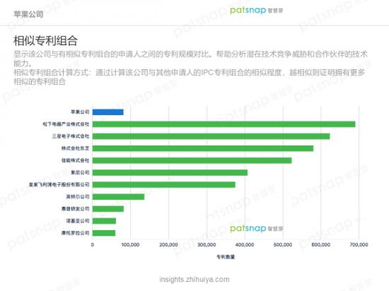 昨夜无人喝彩，苹果的创新力真的到顶了吗？