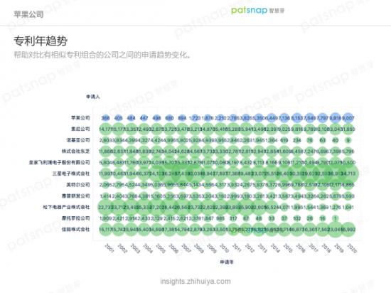 昨夜无人喝彩，苹果的创新力真的到顶了吗？