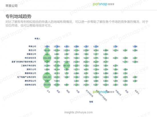 昨夜无人喝彩，苹果的创新力真的到顶了吗？