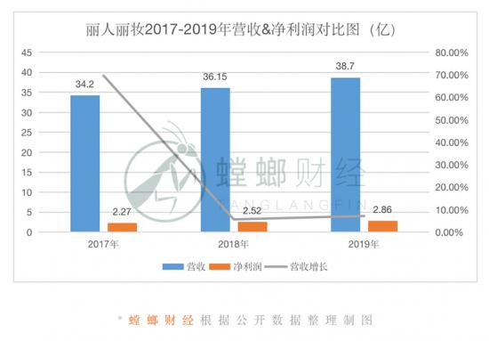 宝尊、壹网壹创、丽人丽妆、若羽臣们的下半场在哪？