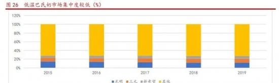 “低温奶”新赛道，出走西南的新希望，能否北上挑战伊利蒙牛？ 