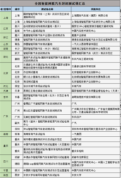 国家级车联网先导区获批，长沙智能汽车产业迈入3.0