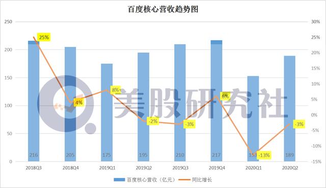 自动驾驶商业化终露苗头，谷歌与百度谁率先改写估值？