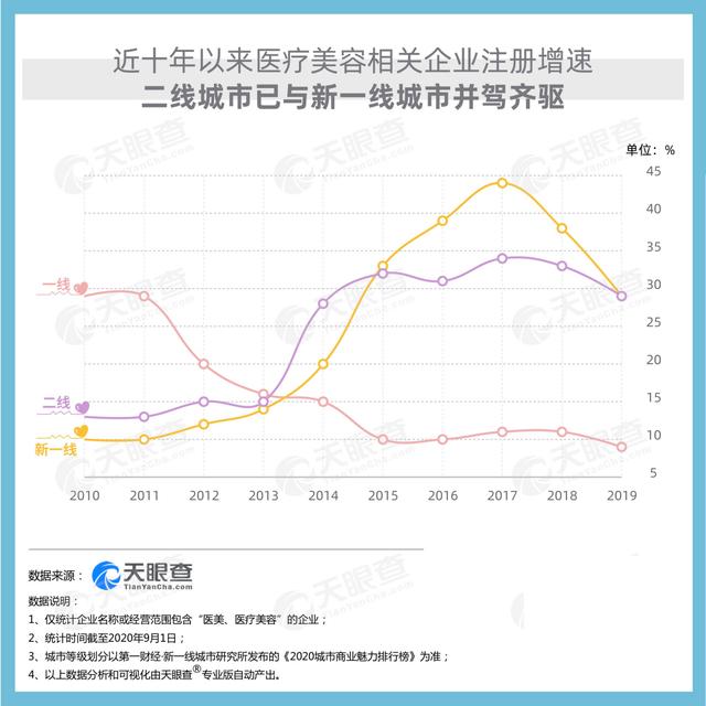 噤声的医美需要一道光