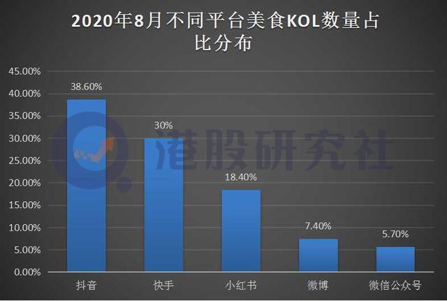 腹背受敌的日日煮，凭什么奔赴港股市场？