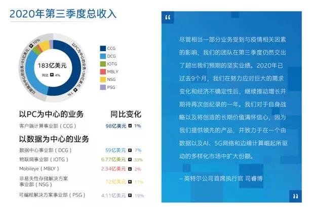 英特尔老矣，尚能“转”否？