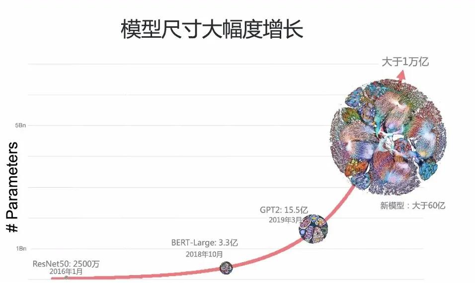 为AI而生的IPU芯片，或挑战GPU的霸主位？