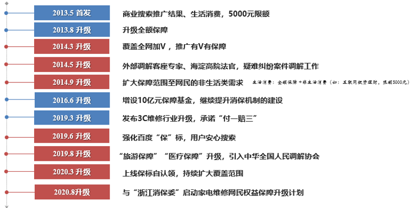 重拳出击违规广告，百度一直坚守的隐秘战场