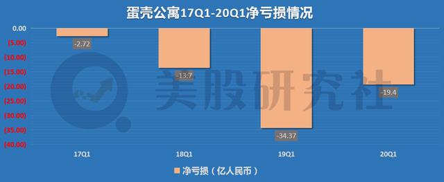蛋壳再陷风波，长租公寓们如何才能“长”久？