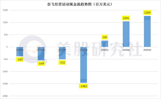 净增付费用户高开低走，巨头夹击之下奈飞“铁王座”地位恐不稳？