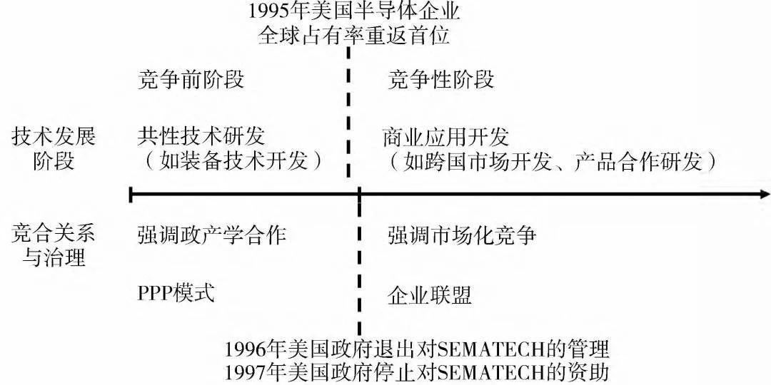 芯片破壁者（十七）：“硅谷市长”罗伯特•诺伊斯开启的产业法则