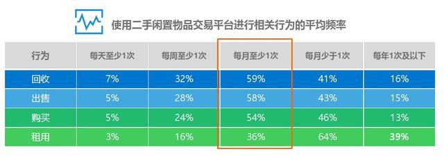 闲鱼VS转转VS爱回收，三足鼎立或是一个伪命题