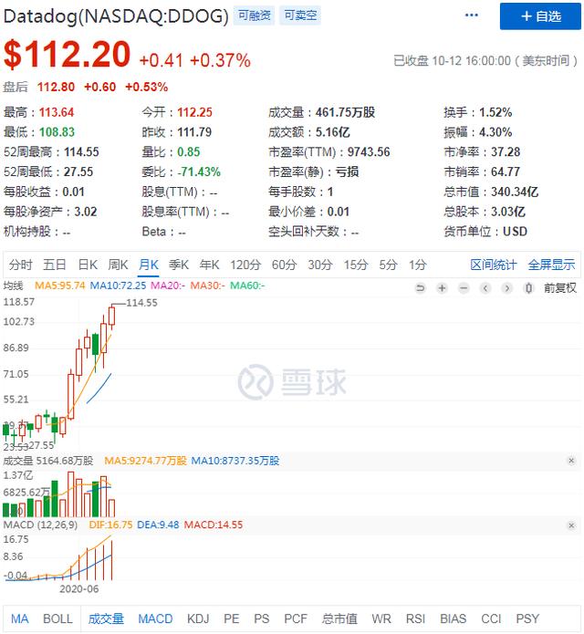 云计算时代下的FAAMG，TDOCS的增长魔力是什么？