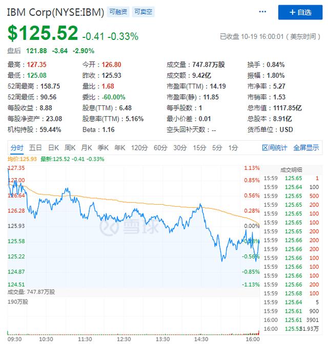 营收同比再度下滑，“百岁老人”IBM靠分拆能否焕发活力？