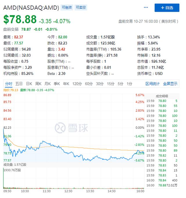 AMD三季度营收创新高，借数据中心业务与英特尔打响5G前哨战？