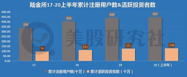 上半年营收256亿，转型的陆金所能否在纽交所站稳脚跟？