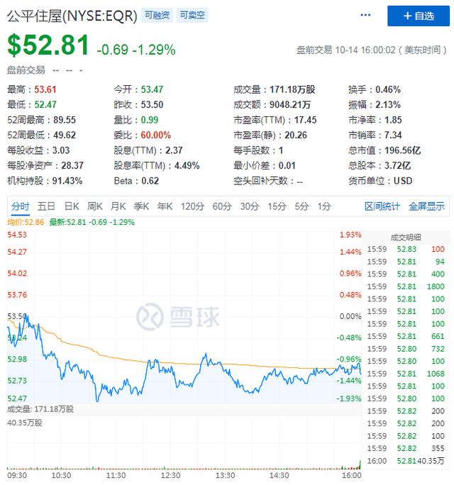 蛋壳再陷风波，长租公寓们如何才能“长”久？