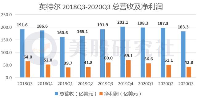 AMD三季度营收创新高，借数据中心业务与英特尔打响5G前哨战？