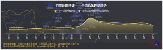 从百度地图大数据看十一黄金周国民出行百态