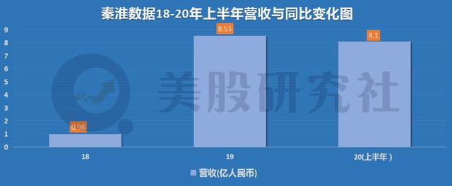 秦淮数据登陆纳斯达克，“国产IDC们”能否说好新故事？
