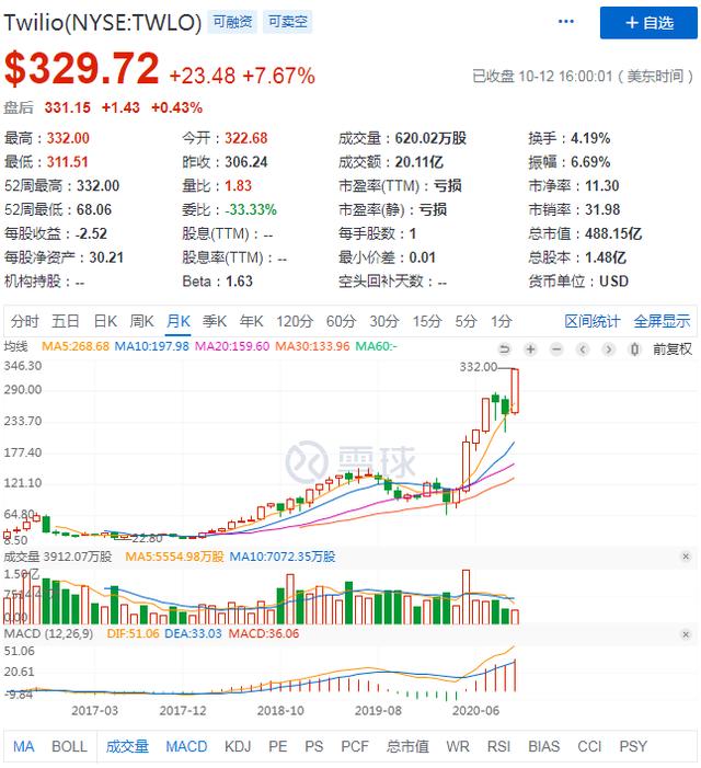 云计算时代下的FAAMG，TDOCS的增长魔力是什么？