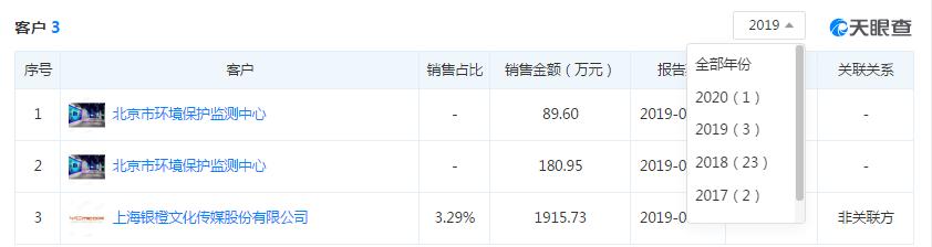 墨迹天气绕道谋上市？资本市场不相信"德尔菲气象定律"