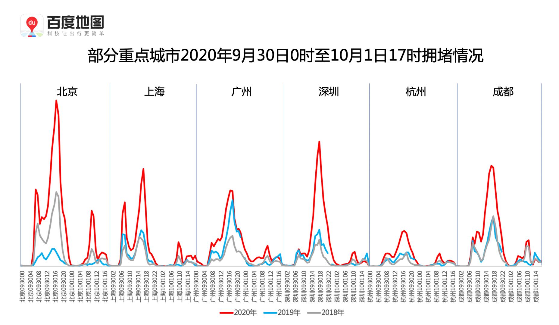 从百度地图大数据看十一黄金周国民出行百态