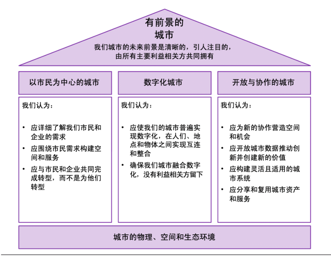 平台级解决方案，平安给深圳的智慧工具箱