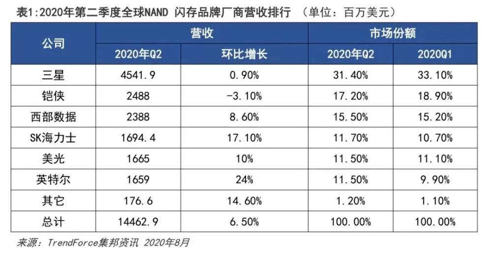 英特尔老矣，尚能“转”否？