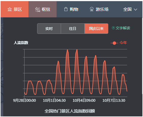 从百度地图大数据看十一黄金周国民出行百态