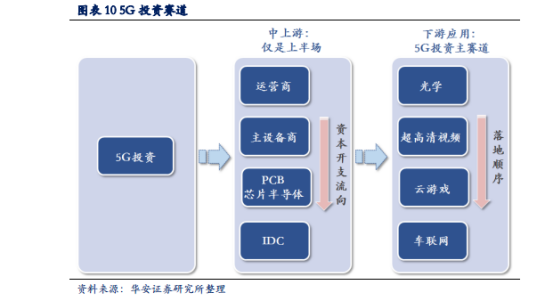 5G推升视频流量 解读5G时代内容产业投资逻辑