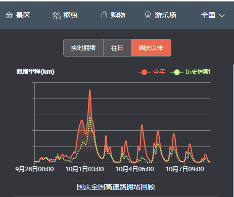 从百度地图大数据看十一黄金周国民出行百态