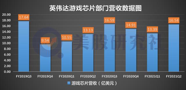 显卡老将Quadro退圈，英伟达借数据中心争“芯片一哥”？