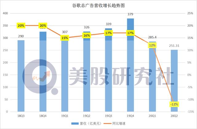 自动驾驶商业化终露苗头，谷歌与百度谁率先改写估值？