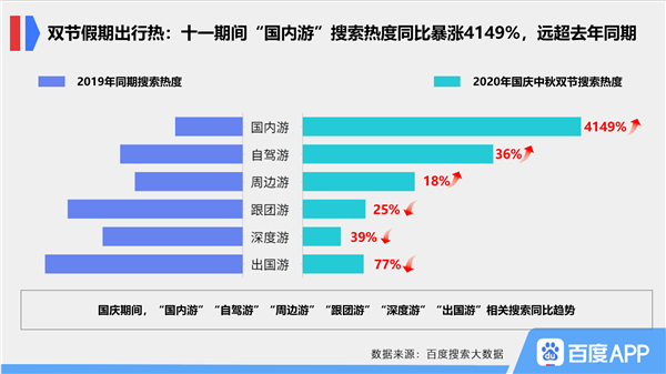 从百度地图大数据看十一黄金周国民出行百态