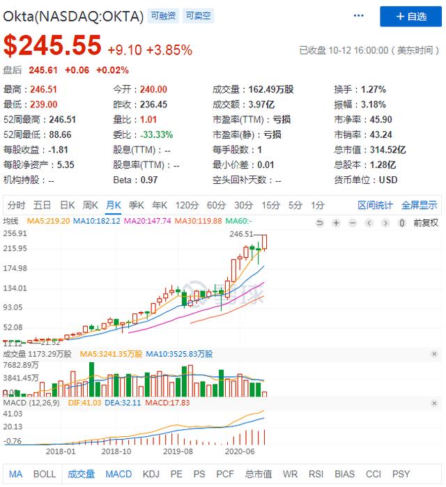 云计算时代下的FAAMG，TDOCS的增长魔力是什么？