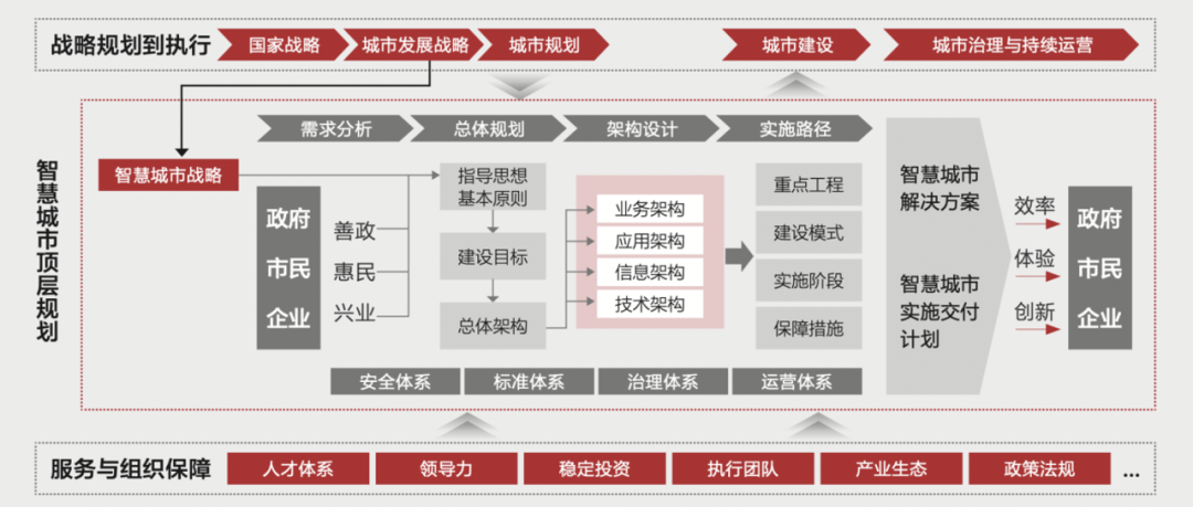 在福州，看见智慧城市的务实完整方案