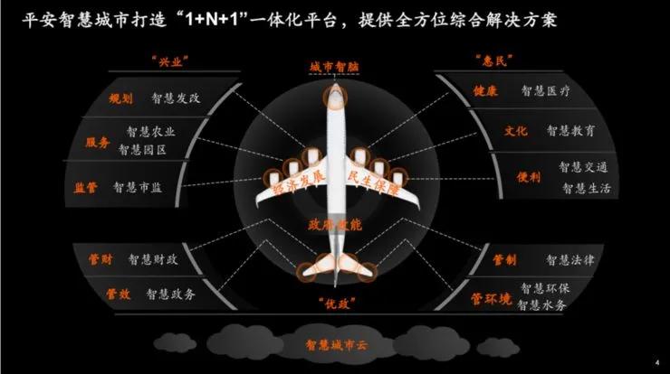 扫描中国智慧城市：平安给出智慧方法论