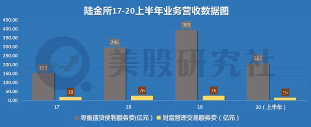 上半年营收256亿，转型的陆金所能否在纽交所站稳脚跟？