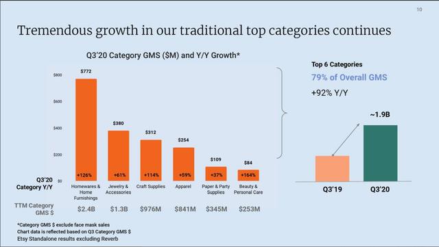 Q3超预期股价却应声下跌，借口罩狂奔的ETSY还能走多远？